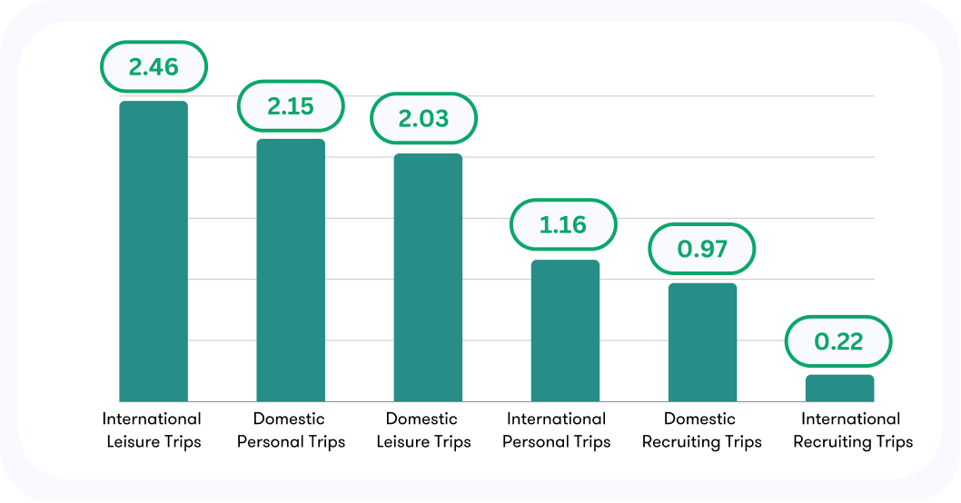 MBA-Survey-Graphs-1