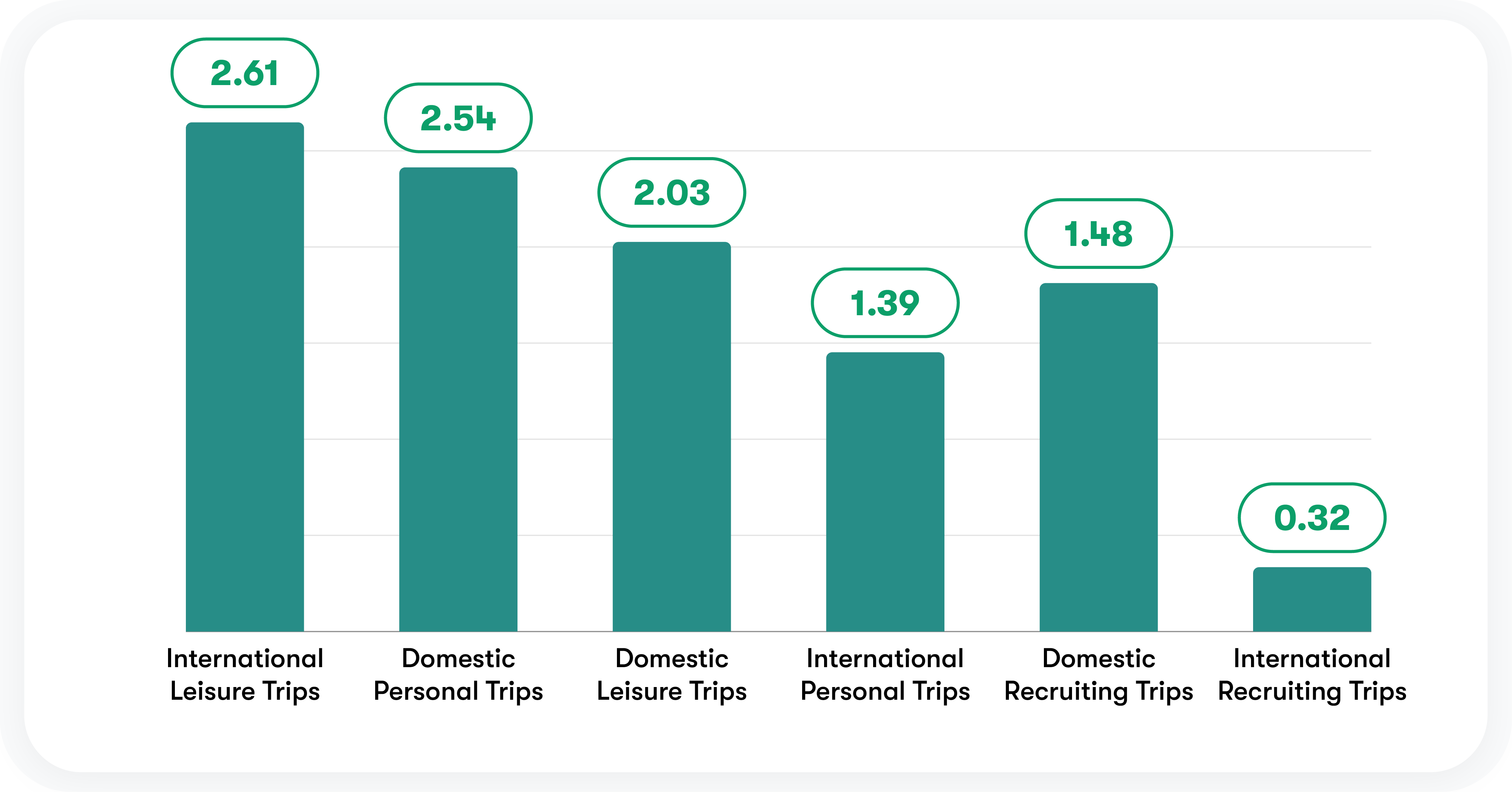 MBA-Survey-Graphs-1